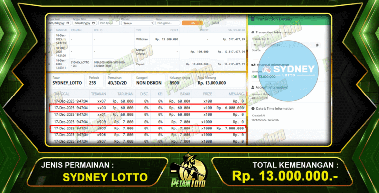SYDNEY LOTTO MENANG GEDE